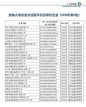 一季度27家違規(guī)企業(yè)被納入電信業(yè)務(wù)經(jīng)營不良名單，監(jiān)管持續(xù)強(qiáng)化