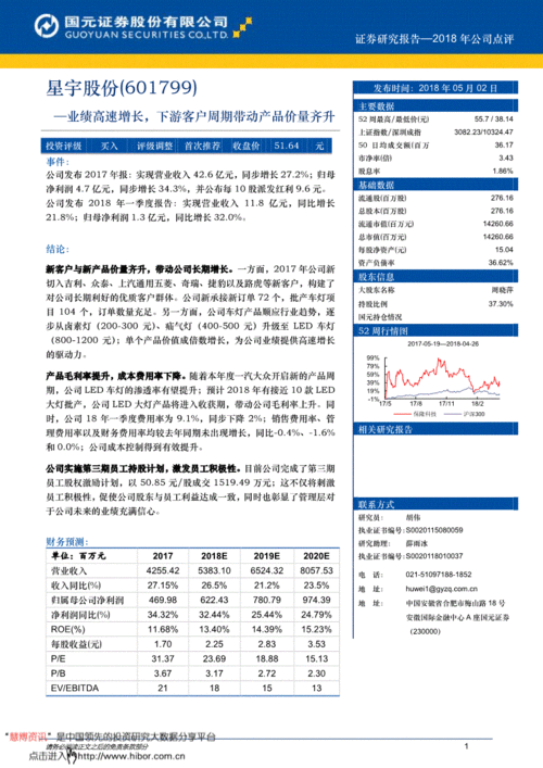 國元證券研報 星宇股份（601799）業績高速增長，下游客戶周期帶動產品價量齊升